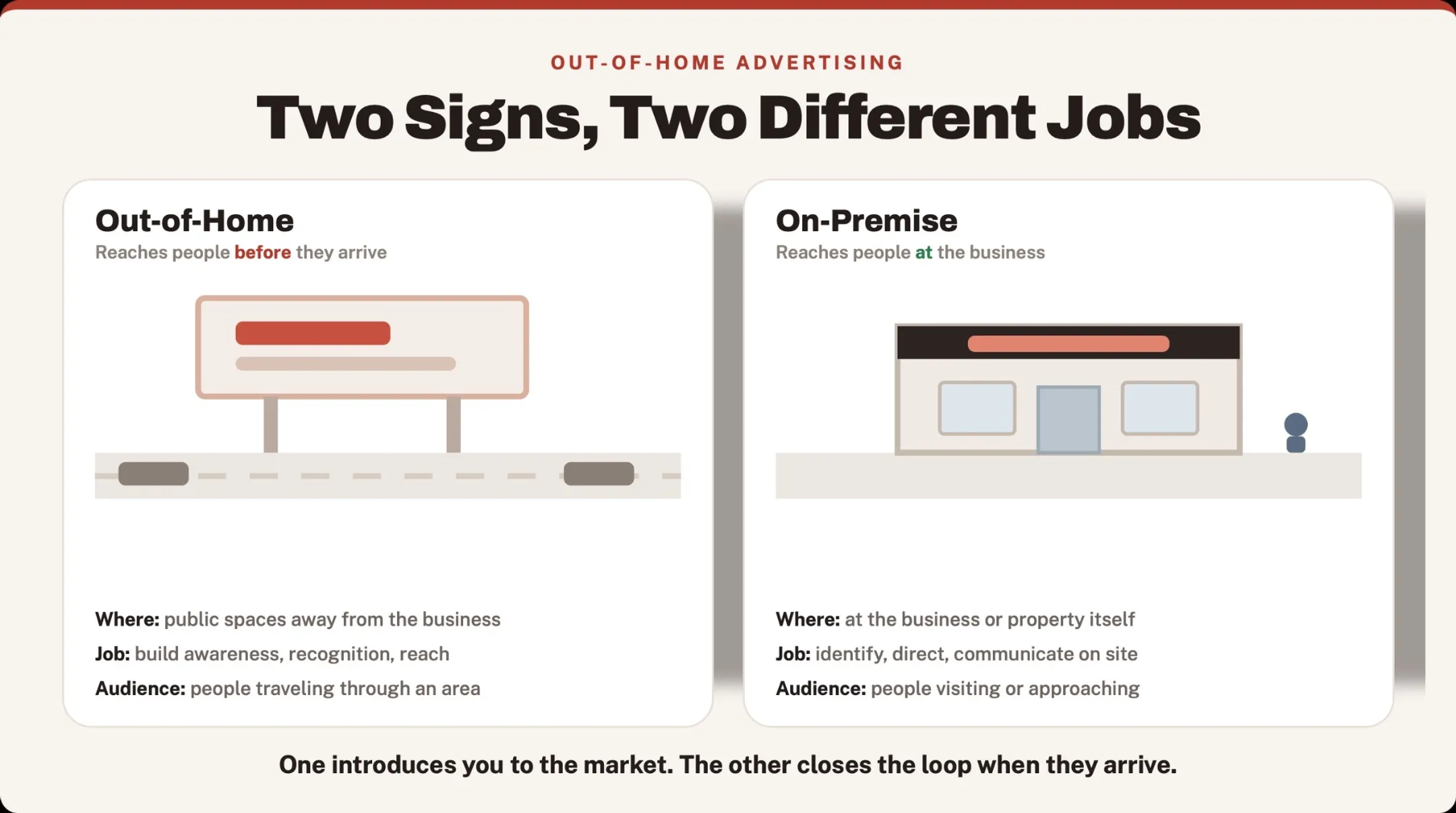 Two Signs, Two Different Jobs