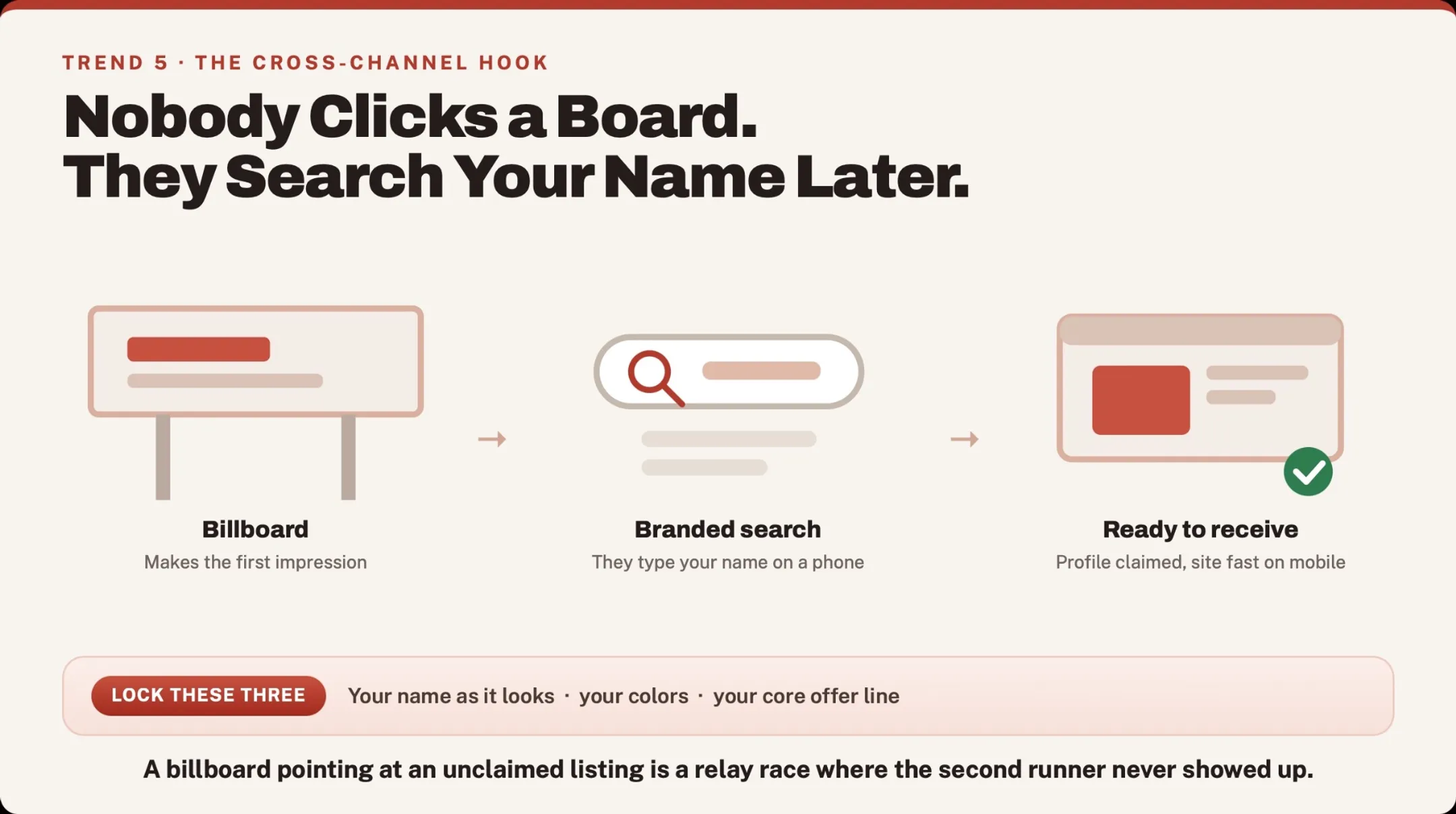 Billboards Become the Hook for Cross-Channel Campaigns