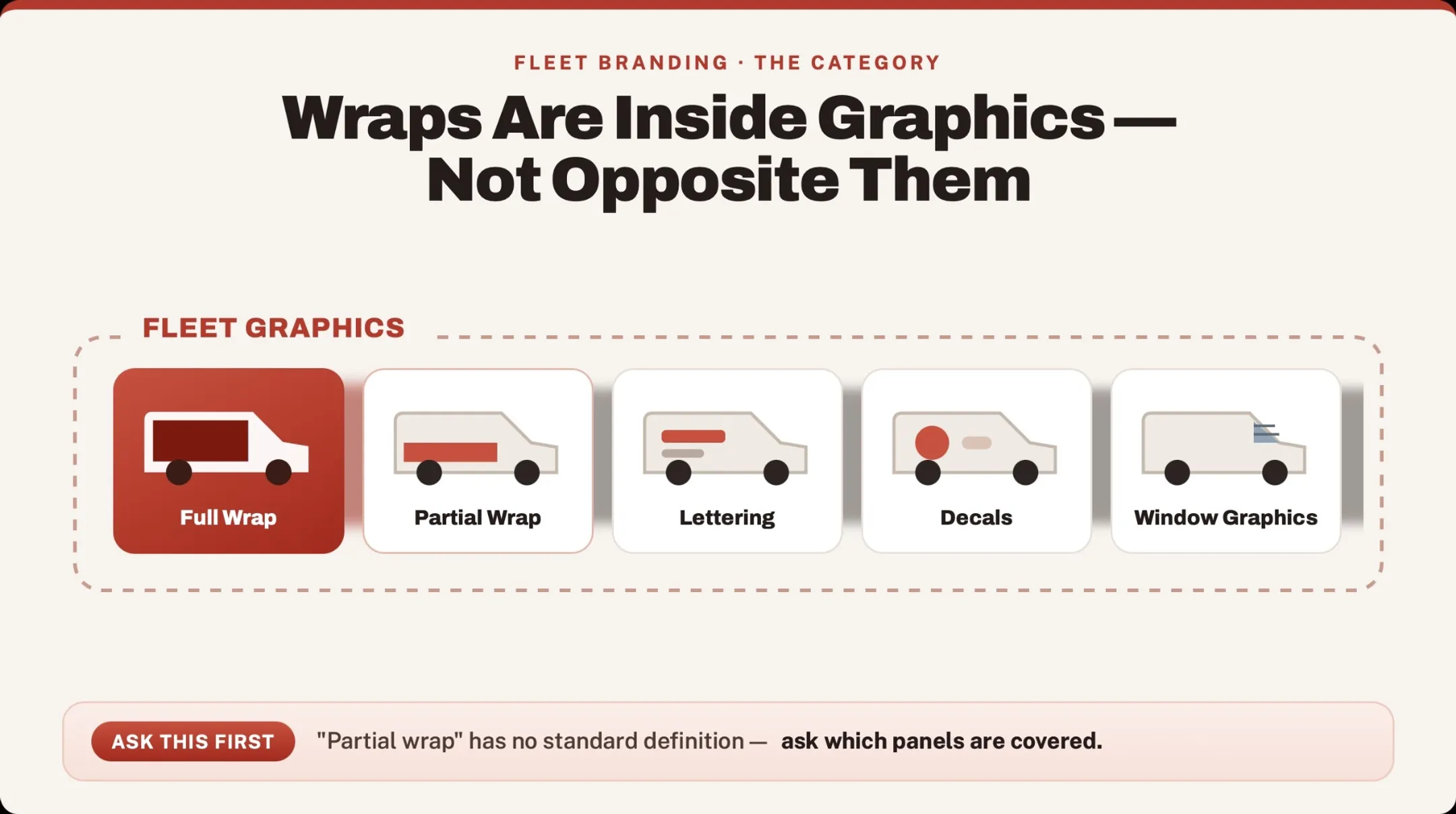 Fleet Graphics vs. Fleet Wraps: What Is the Difference?