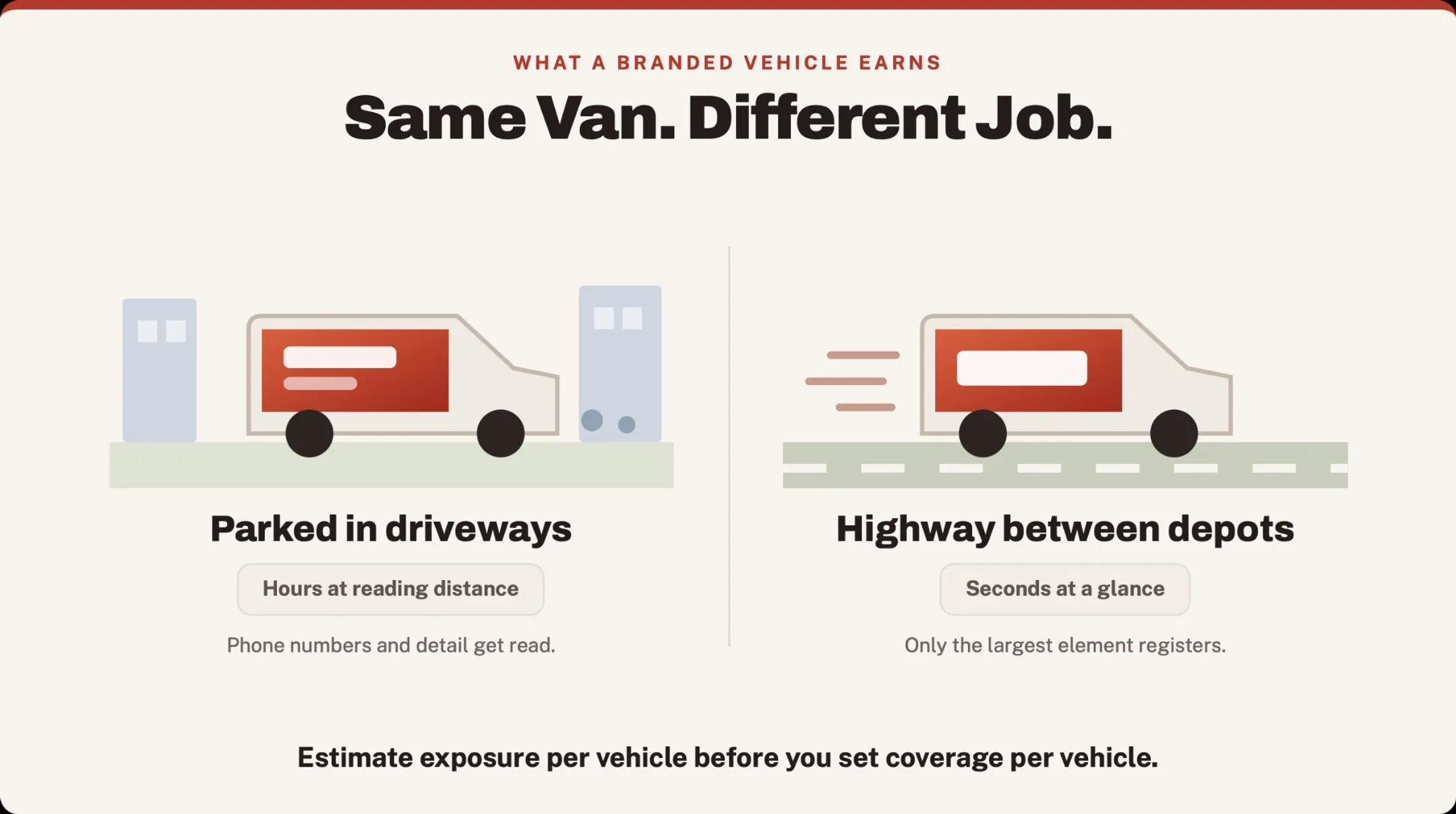 Getting More Value From Fleet Branding