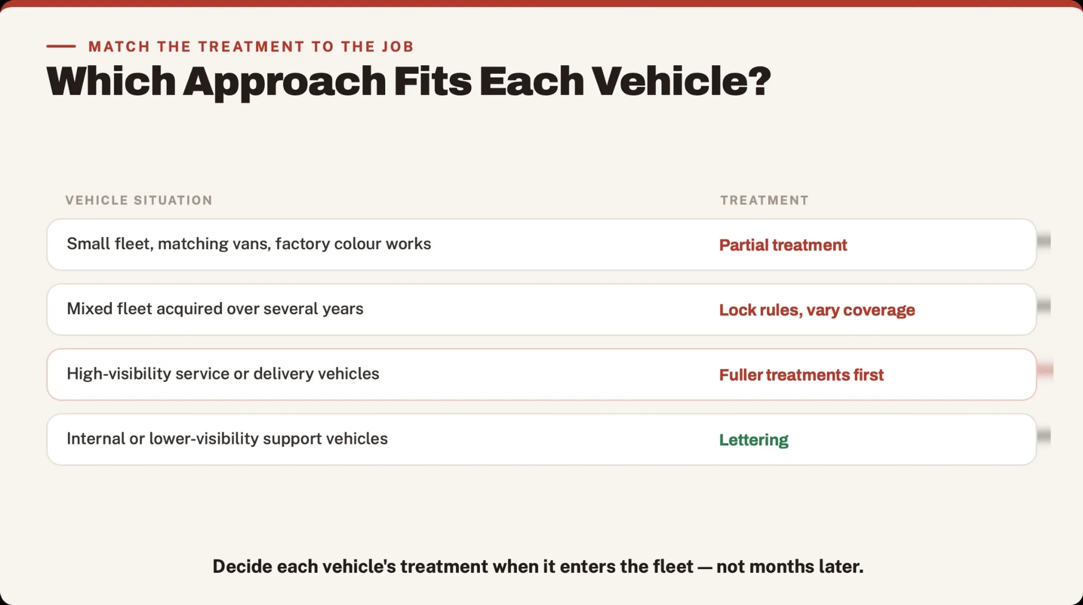Which Fleet Branding Approach Fits Each of Your Vehicles?
