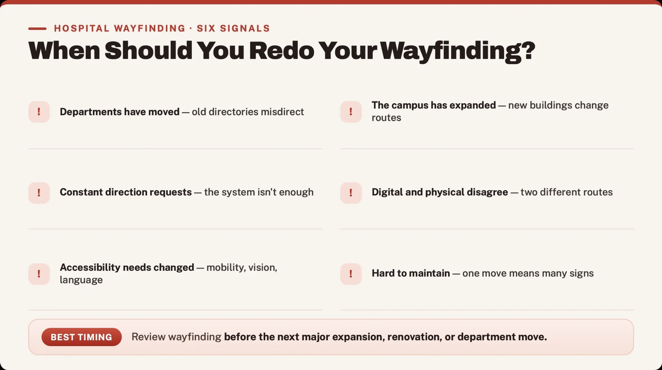 When Should You Redo Your Hospital Wayfinding?