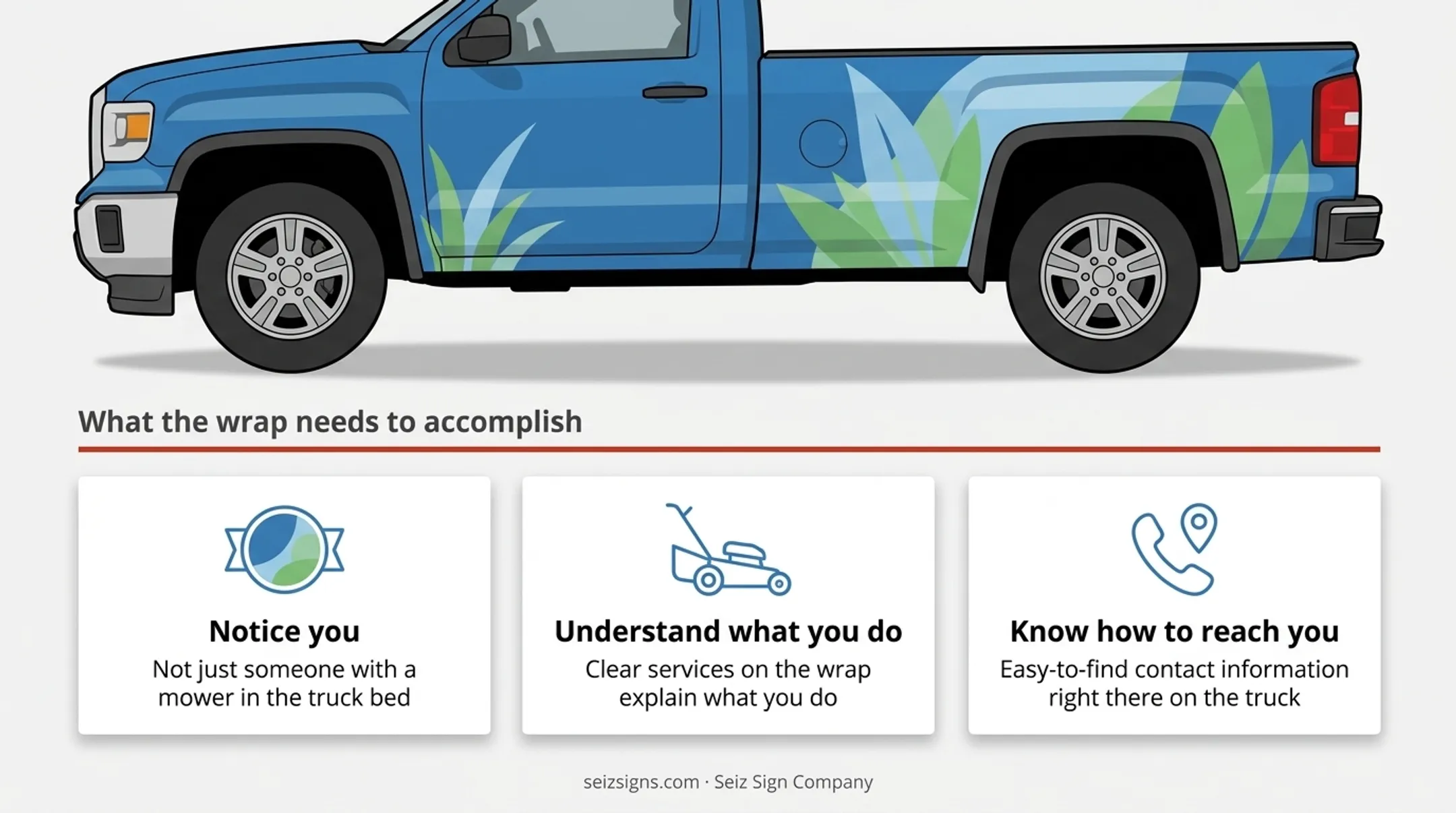 Three key cost factors affecting landscaping vehicle wrap pricing breakdown infographic