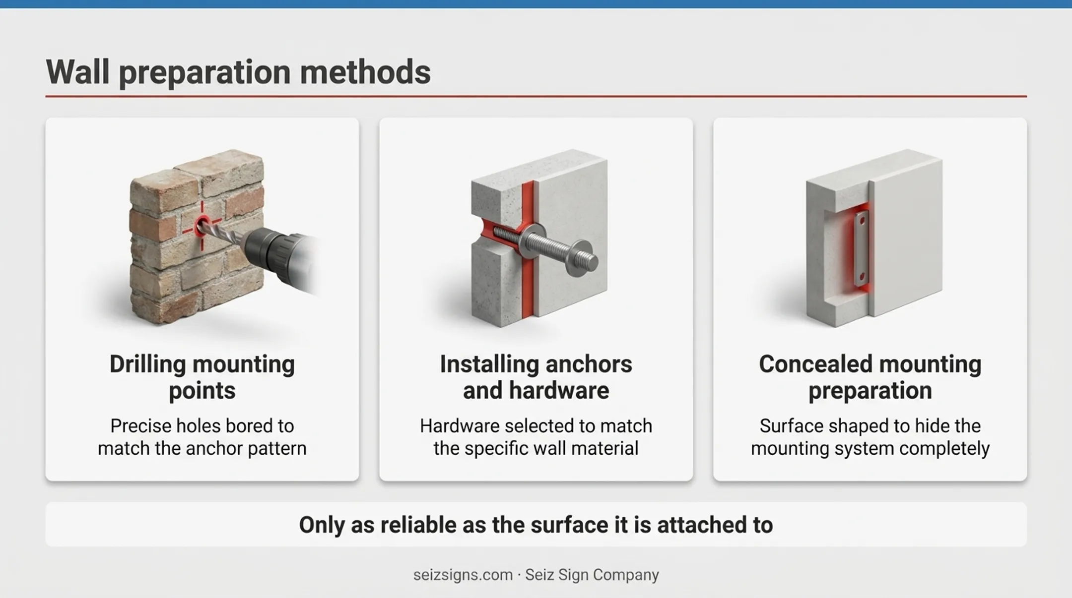 Bronze plaque drilling technique guide by wall substrate type three-step visual