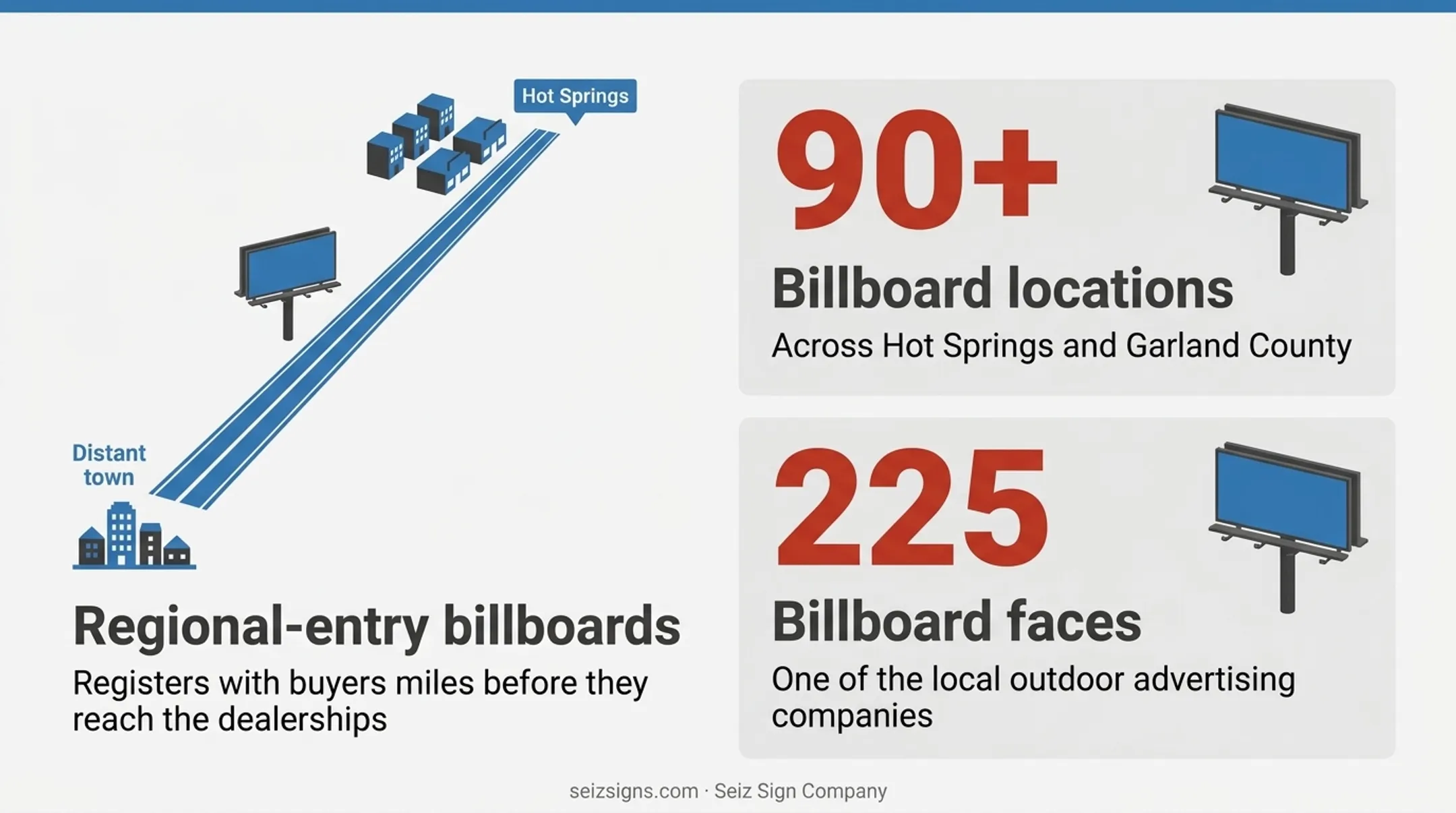 Four car dealership billboard location strategies mapped by traffic and buyer intent