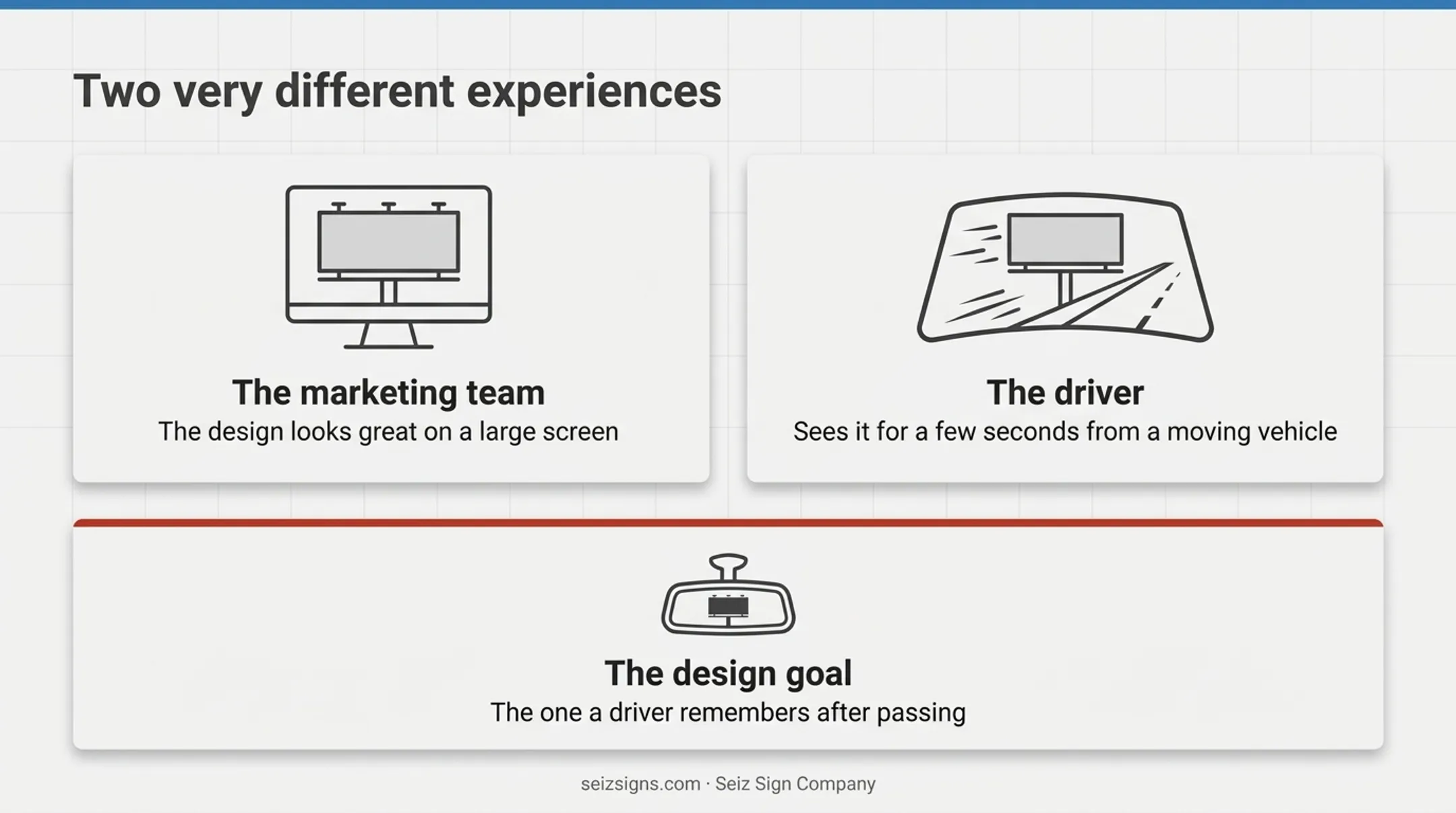 Static versus digital dealership billboard comparison chart features and best use cases