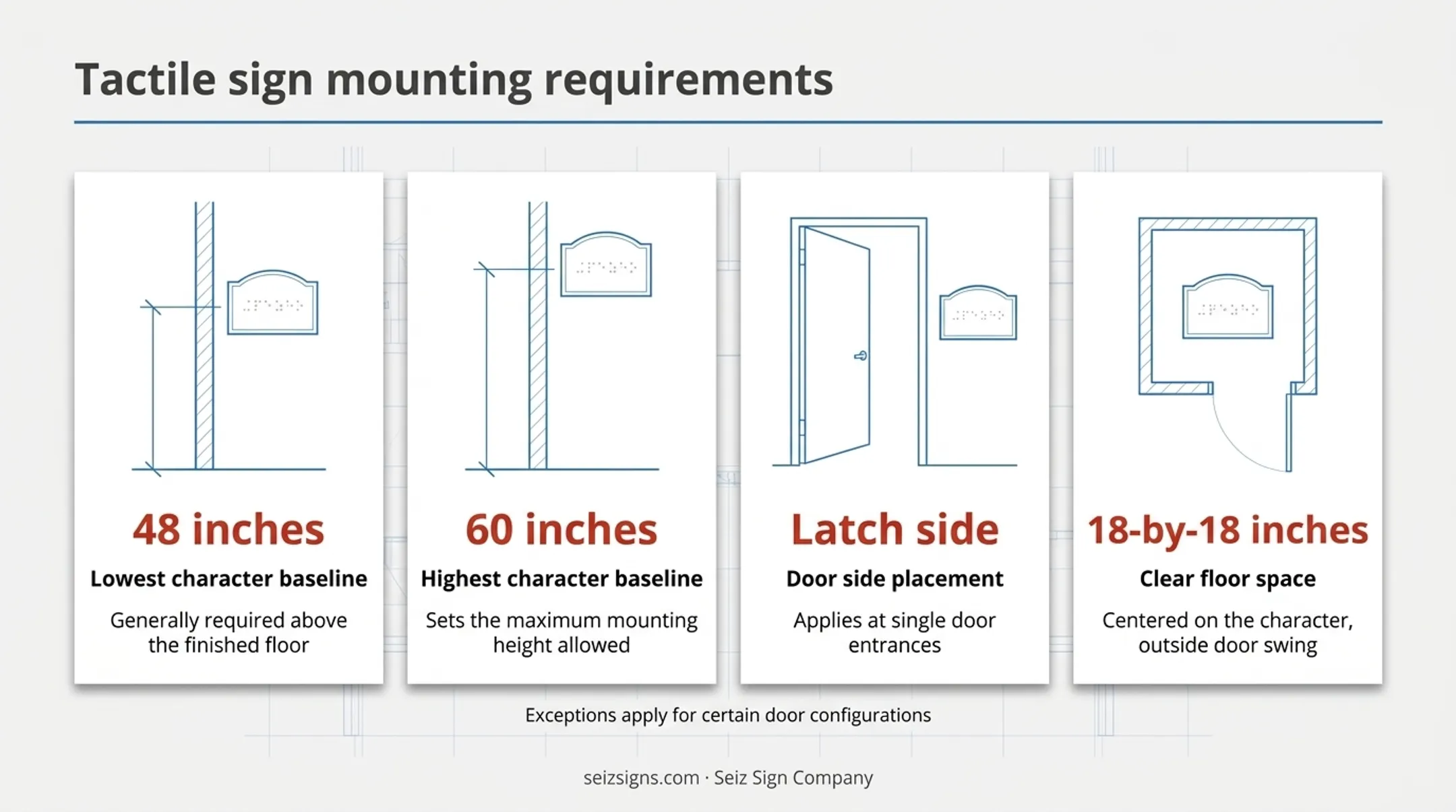 ADA sign mounting height and door placement rules diagram for restaurant signage