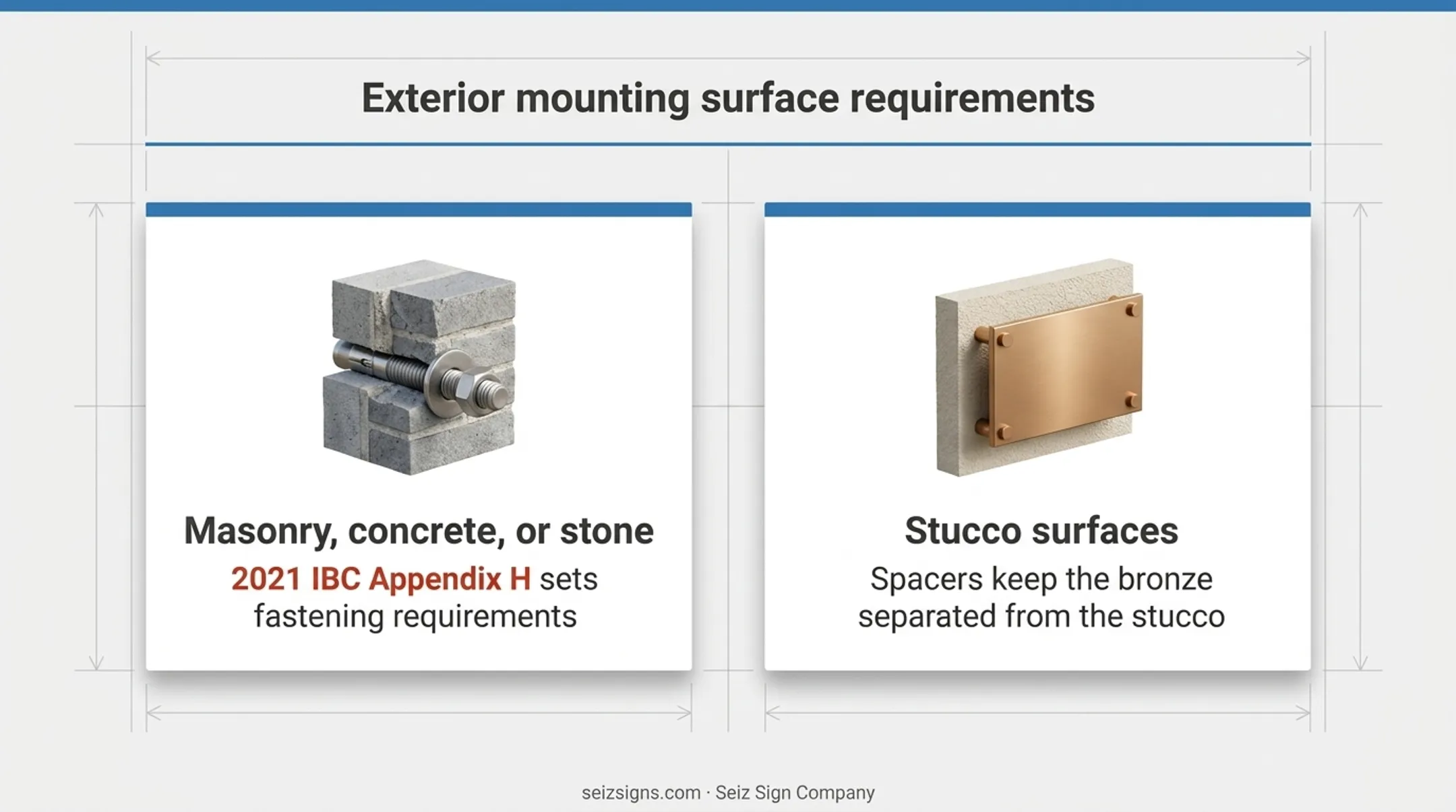 Exterior bronze plaque installation cross-section showing epoxy anchors and silicone perimeter seal