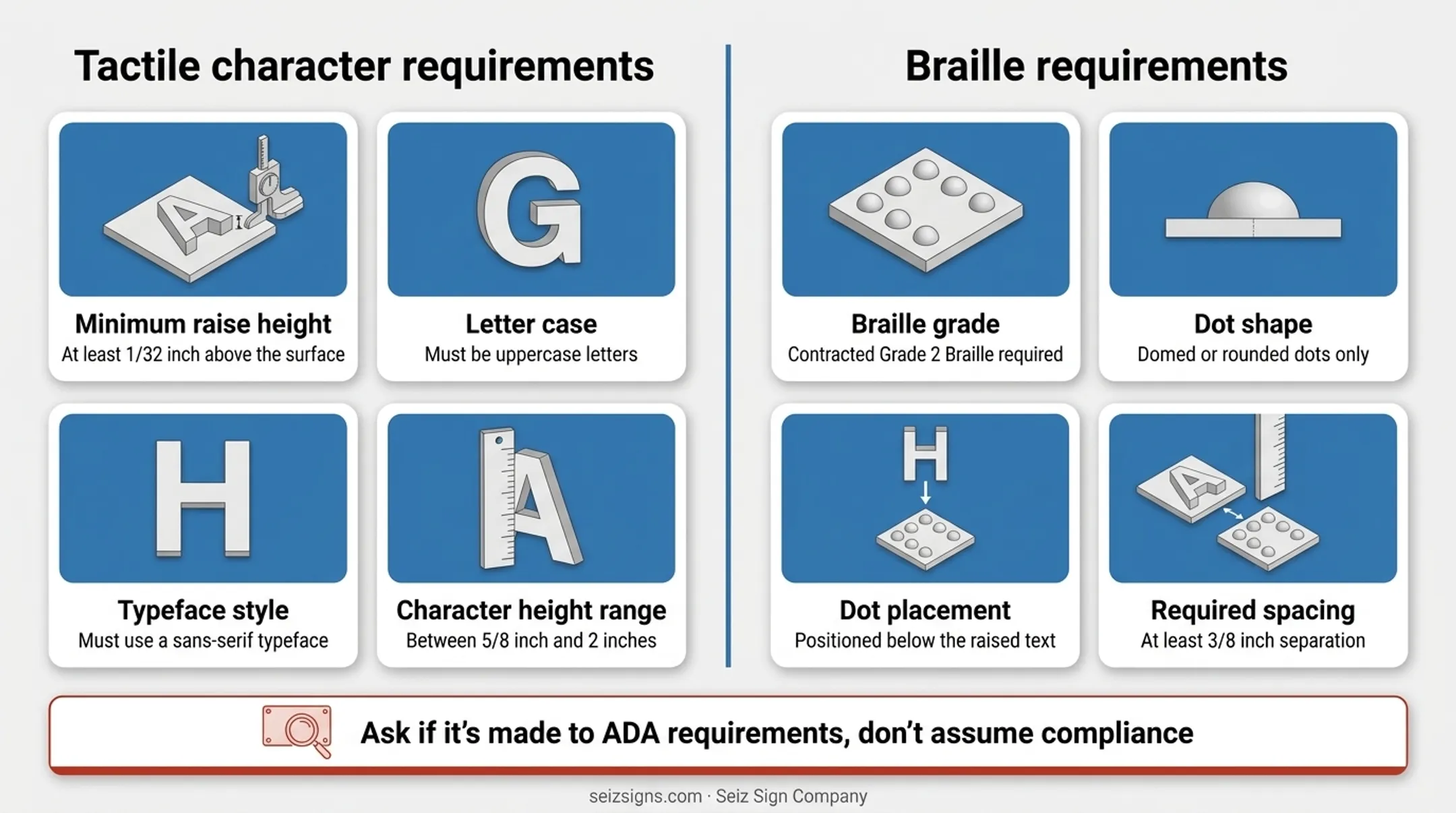 ADA tactile sign raised character and Grade 2 Braille specification comparison chart