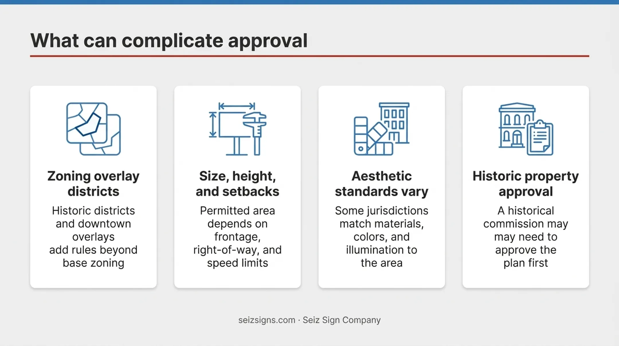 Four factors affecting commercial sign permit approval in Arkansas jurisdictions