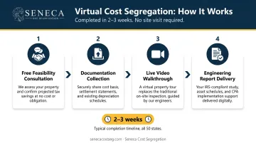 4-step Seneca virtual cost segregation remote study process flow