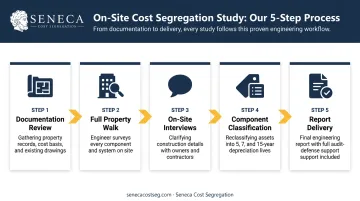 5-step on-site cost segregation engineering process flow diagram