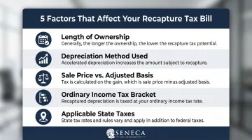 Five key factors determining rental property depreciation recapture tax bill size
