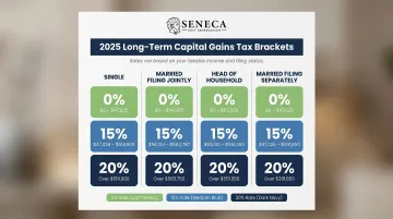 2025 long-term capital gains tax brackets by filing status comparison chart