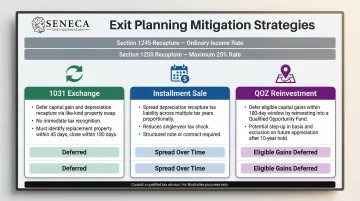 Three depreciation recapture mitigation strategies for dental office property sale planning