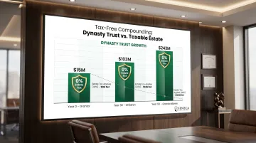 Dynasty trust tax-free compounding growth projection over 50 years across generations