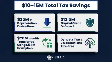 10-year UHNW real estate tax strategy results summary with total savings breakdown