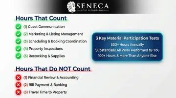 IRS material participation seven tests for short-term rental non-passive qualification