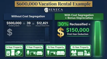 Cost segregation before and after depreciation comparison for vacation rental property