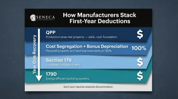 Four-strategy manufacturing tax deduction stacking process flow infographic year one