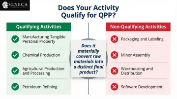 QPP qualifying versus non-qualifying production activities side-by-side comparison chart