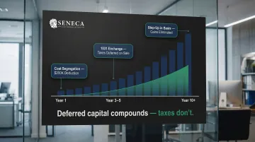 Real estate tax deferral compounding strategy combining cost segregation and 1031 exchange over time