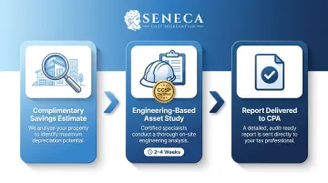 Three-step cost segregation process from savings estimate to CPA tax filing