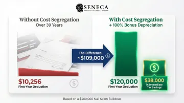 Nail salon cost segregation before and after first-year tax deduction comparison infographic