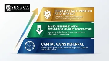 Three-layer OZ and cost segregation stacking tax benefit structure diagram