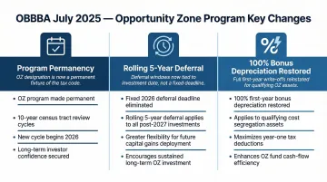 One Big Beautiful Bill Act 2025 three key OZ program changes comparison table infographic