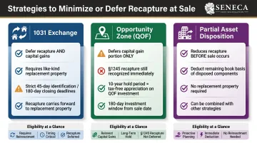 Three depreciation recapture deferral strategies 1031 exchange opportunity zone partial disposition comparison