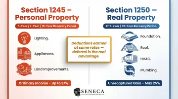 Section 1245 versus Section 1250 depreciation recapture rates side-by-side comparison