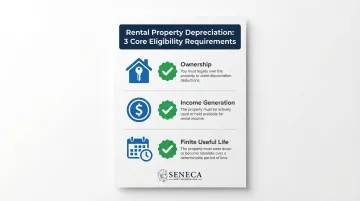 Three core rental property depreciation eligibility requirements illustrated as checklist
