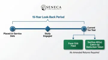 Data center look-back study timeline showing 15-year eligibility window and catch-up deduction process