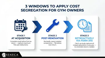 Three-window cost segregation timing strategy for gym owners acquisition renovation retroactive