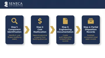 4-step cost segregation study process flow for condo owners