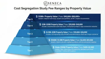 Cost segregation study fee ranges by property value tiered comparison chart
