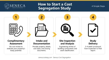 4-step cost segregation study process from free assessment to completed report delivery