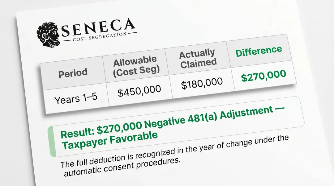 Cost segregation catch-up depreciation example showing 270000 dollar Section 481a adjustment