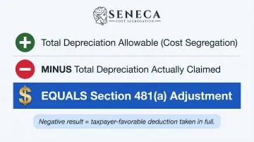 Section 481a adjustment calculation formula showing allowable minus claimed depreciation