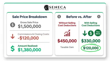 Rental property sale taxable gain calculation showing selling costs reduction example