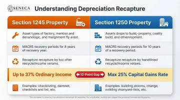 Section 1245 versus Section 1250 property tax rate comparison side-by-side chart