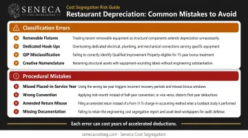 Restaurant depreciation common mistakes checklist classification errors and procedural filing pitfalls