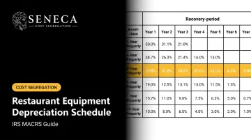 Restaurant Equipment Depreciation Schedule: IRS MACRS Guide