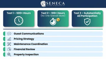 Three IRS material participation tests and qualifying activity hours for STR owners