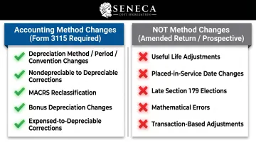IRS accounting method change versus simple correction comparison infographic