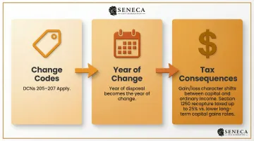 Disposed property depreciation correction key differences DCN codes and tax consequences