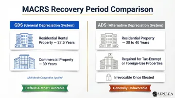 MACRS GDS versus ADS recovery periods comparison for rental property depreciation