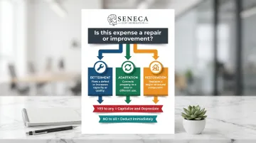 IRS BAR Test three-part framework for classifying repairs versus improvements