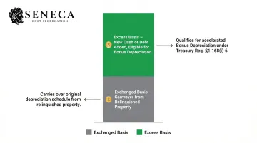 1031 replacement property basis split exchanged basis versus excess basis comparison